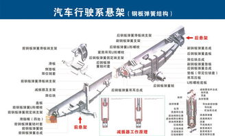 汽車配件全圖解 一圖讀懂，不再迷茫